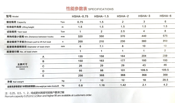 重庆凯荣HSH-A型手扳葫芦参数